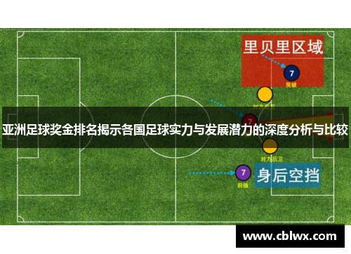 亚洲足球奖金排名揭示各国足球实力与发展潜力的深度分析与比较