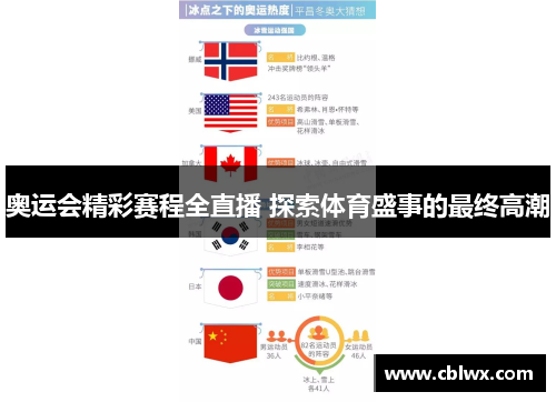 奥运会精彩赛程全直播 探索体育盛事的最终高潮